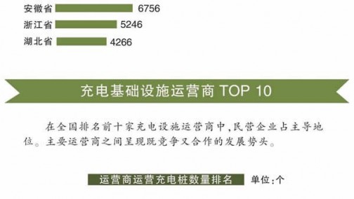 一图读懂2016－2017中国电动汽车充电设施发展年报