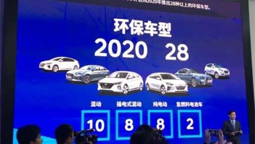 2020年达28款车型 现代新能源计划发布