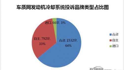 发动机冷却系统投诉及故障原因分析报告