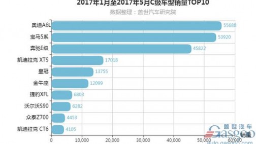 奥迪A6L为何能领先豪华C级车市场近30年？