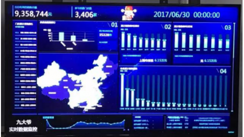 后市场诞生新奇迹——九大爷平台实现单日销售额9358744元
