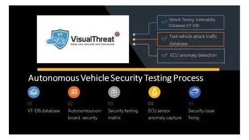 VisualThreat开源APIs 测试无人驾驶汽车信息安全