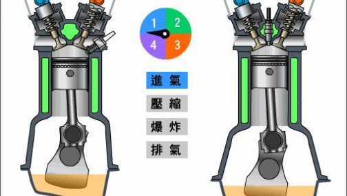 德日美系领涨、韩法系跌 2017上半年汽油机市场差异明显