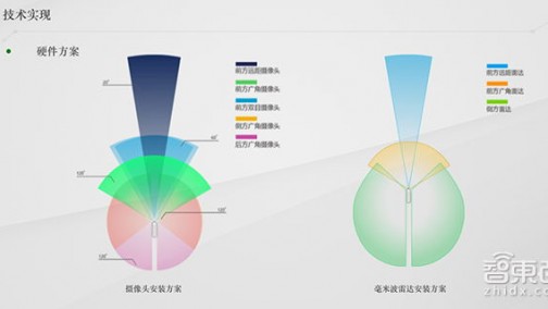 自动驾驶初创企业“图森未来”获英伟达投资