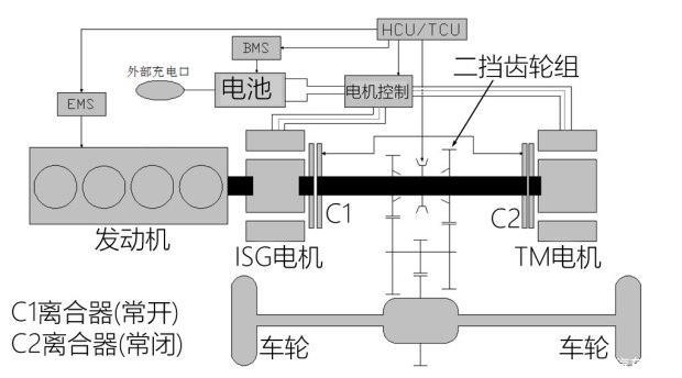 混合动力,混动汽车