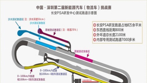 最强王者 谁与争锋 中国-深圳第二届新能源汽车（物流车）挑战赛等你来战！