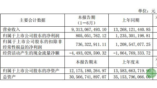宇通客车上半年净利8.05亿元 新能源汽车补贴调整有利于行业优胜劣汰