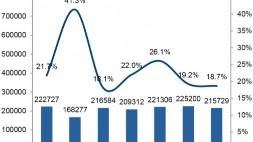 豪华车市ABB斗得火热，二线品牌火药味够呛