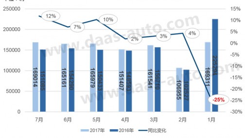 曾经比迈腾还热销的中级车 如今竟卖不到万辆