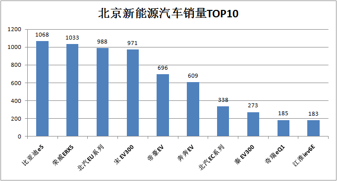 新能源汽车销量,8月销量点评 新能源汽车销量,8月销量点评