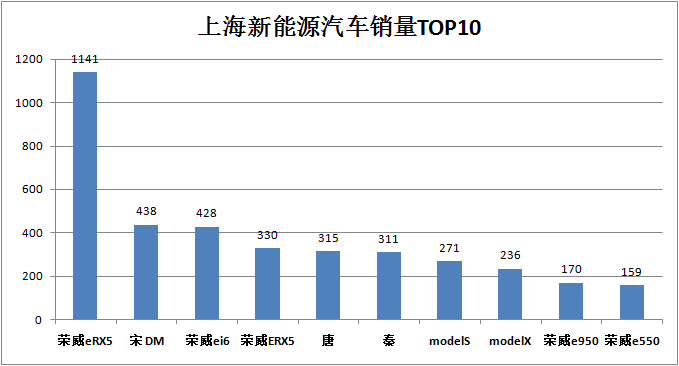新能源汽车销量,8月销量点评 新能源汽车销量,8月销量点评
