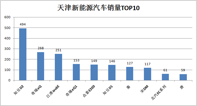新能源汽车销量,8月销量点评 新能源汽车销量,8月销量点评