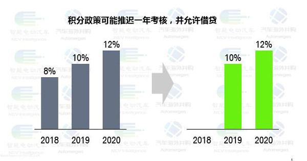 双积分政策 双积分政策
