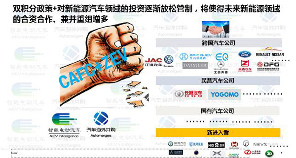 双积分政策 双积分政策