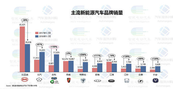 双积分政策 双积分政策