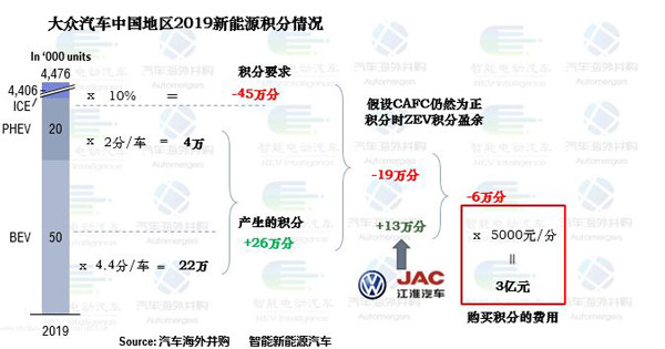 双积分政策 双积分政策