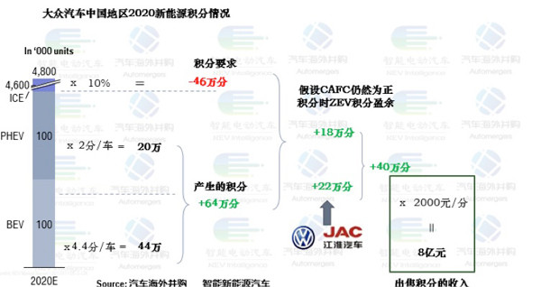 双积分政策 双积分政策