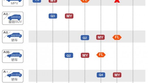 国金汽车公布未来发展规划 五年研发七款车型