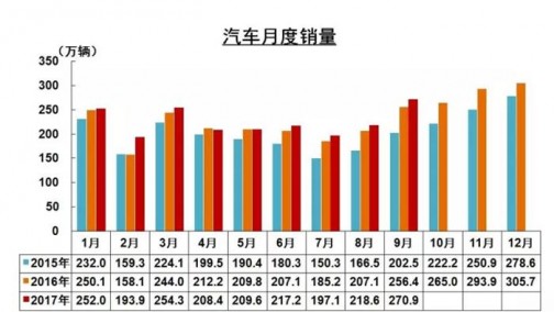 9月汽车产销抢先看：SUV式微货车崛起，最全PPT揽尽各大细分市场