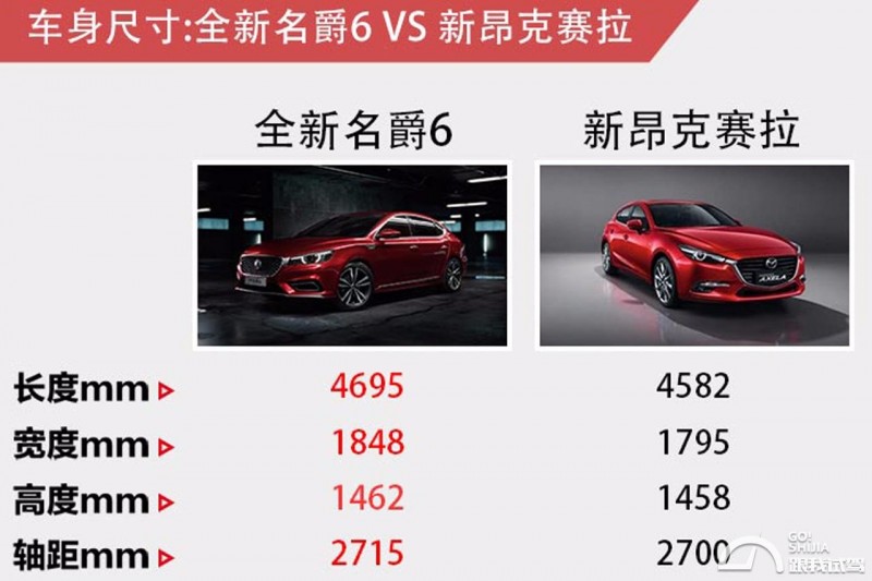马自达,名爵