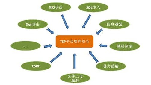 资料推荐8篇：汽车信息安全技术、趋势和FASTR