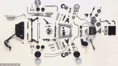 生不出的S，长不大的B | 供应链系列专稿