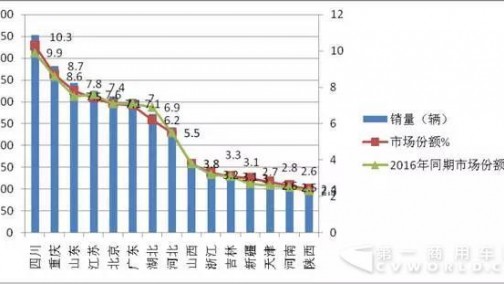 累计销售4412辆 2017前三季度LNG客车市场简析