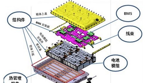 如何为电池单体护航，解析动力电池系统发展方向