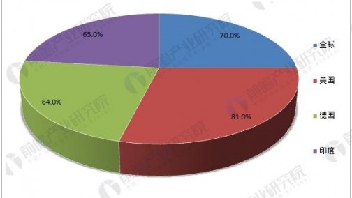 汽车金融渗透率持续提升 2017年贷款规模将超万亿