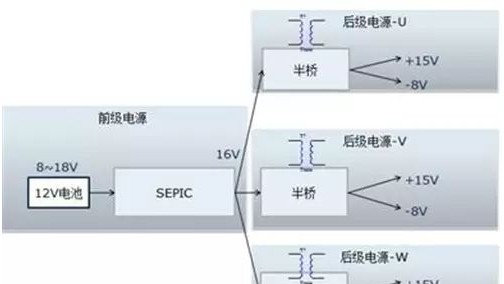 电动汽车逆变器用IGBT驱动电源设计及可用性测试