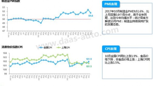 2017年10月上海汽车市场分析报告 上汽通用夺冠