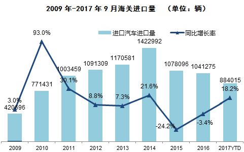 汽车进口市场 汽车进口市场