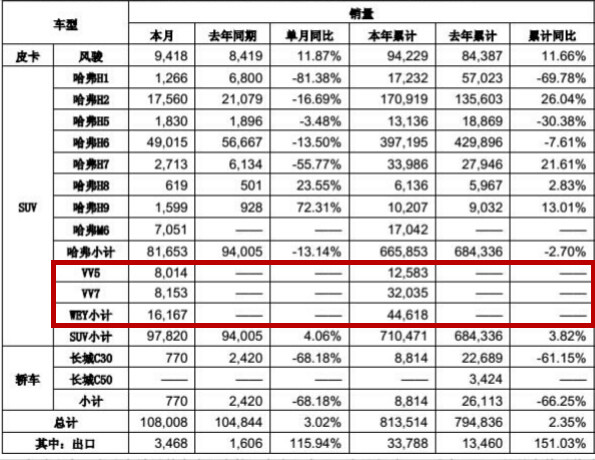长城WEY 长城WEY
