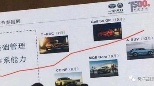 国产T-Roc明年7月上市 曝一汽-大众计划