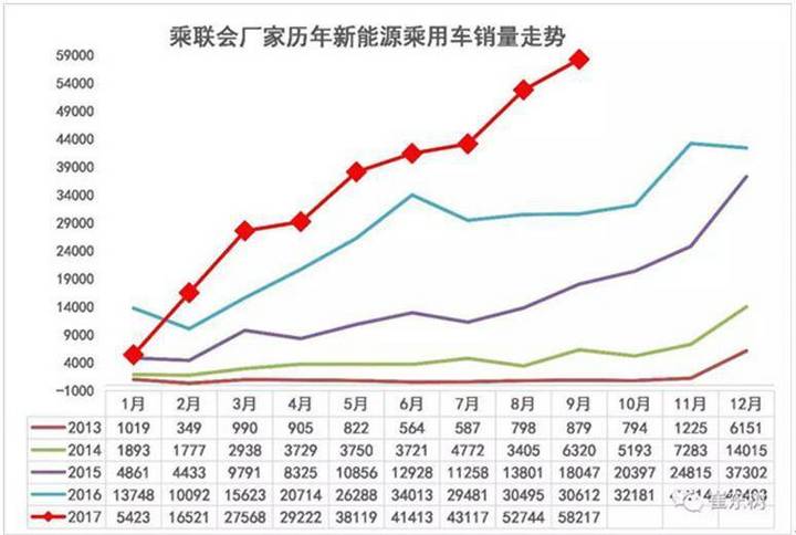 新能源汽车发展 新能源汽车发展