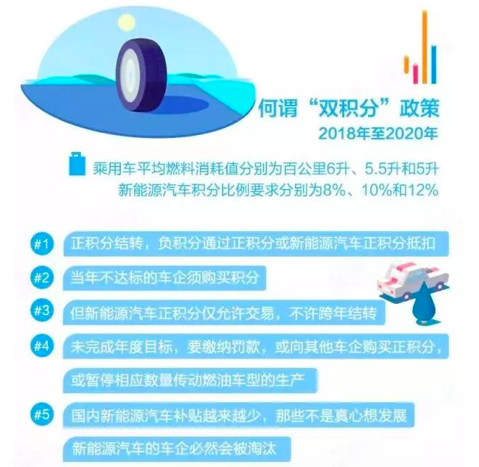 新能源汽车发展 新能源汽车发展
