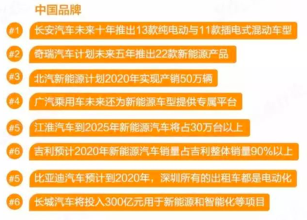新能源汽车发展 新能源汽车发展