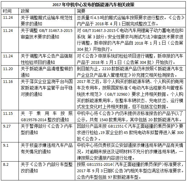 新能源汽车政策 新能源汽车政策