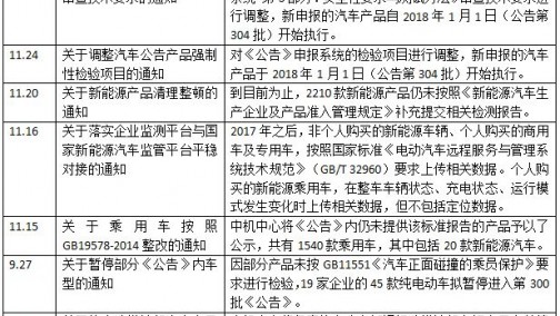 中机中心发布11项新能源汽车政策