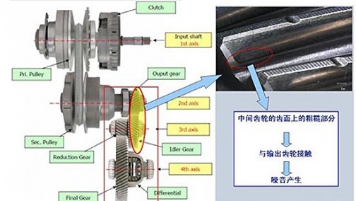 变速箱顿挫成东风雷诺&quot;通病&quot; 厂家消极对待