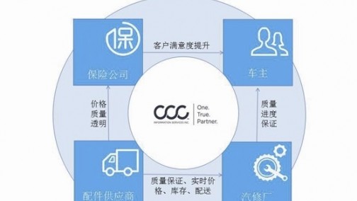 以车险撬动汽车后市场生态圈——专访CCCIS集团高级副总裁侯恪