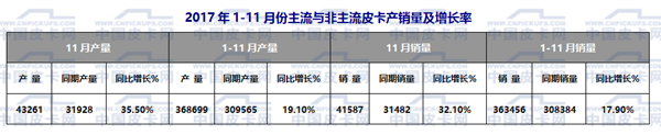 国产皮卡,国产皮卡销量 国产皮卡,国产皮卡销量