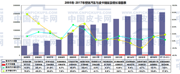 国产皮卡,国产皮卡销量 国产皮卡,国产皮卡销量