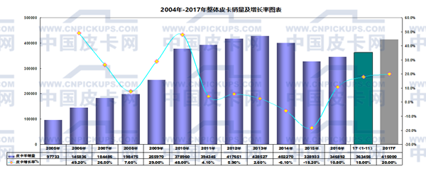 国产皮卡,国产皮卡销量 国产皮卡,国产皮卡销量