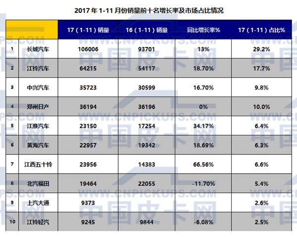 国产皮卡,国产皮卡销量 国产皮卡,国产皮卡销量