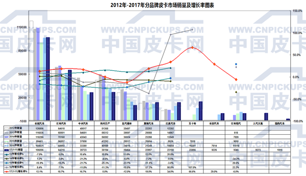国产皮卡,国产皮卡销量 国产皮卡,国产皮卡销量