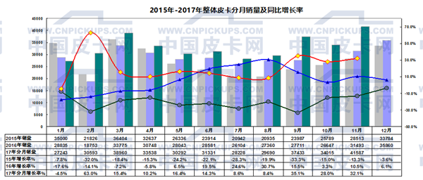国产皮卡,国产皮卡销量 国产皮卡,国产皮卡销量