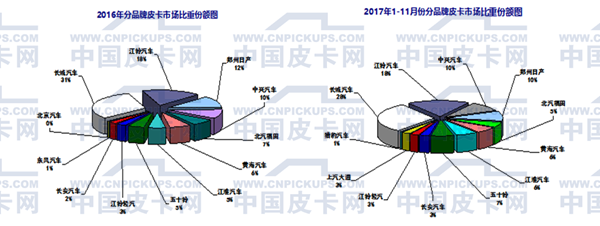 国产皮卡,国产皮卡销量 国产皮卡,国产皮卡销量
