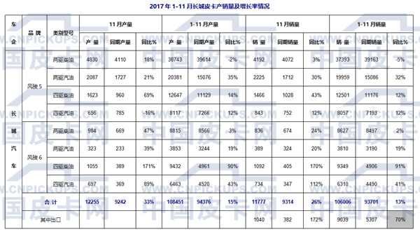 国产皮卡,国产皮卡销量 国产皮卡,国产皮卡销量
