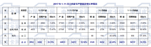 国产皮卡,国产皮卡销量 国产皮卡,国产皮卡销量